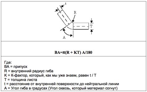 Проверка гиба