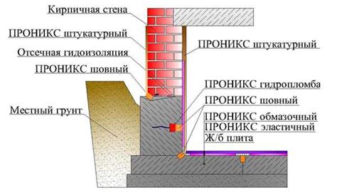 Проверка готовности поверхности