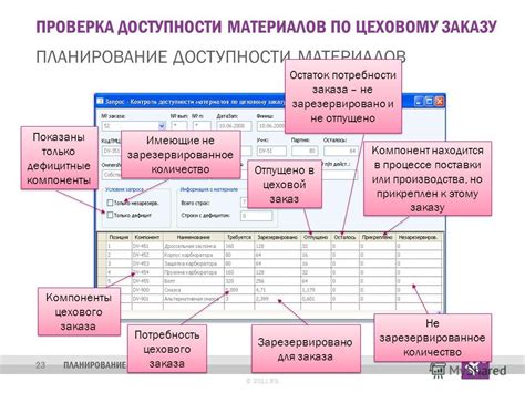 Проверка доступности материалов и ресурсов