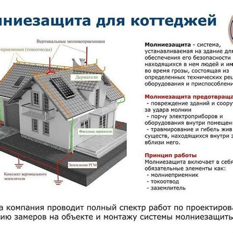 Проверка защиты от удара молнии