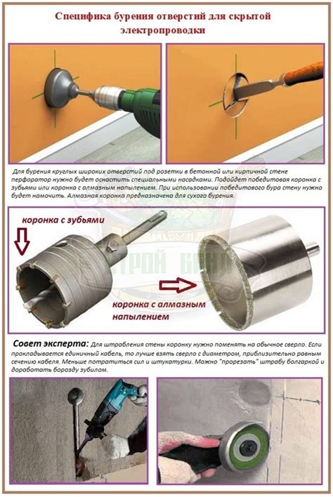 Проверка и доводка работ