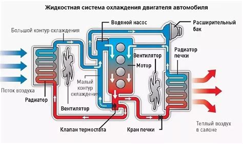 Проверка и настройка системы охлаждения