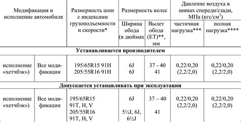 Проверка и подготовка оборудования