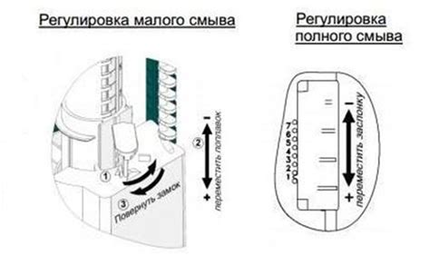 Проверка и регулировка арматуры