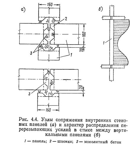 Проверка и тестирование узлов опирания