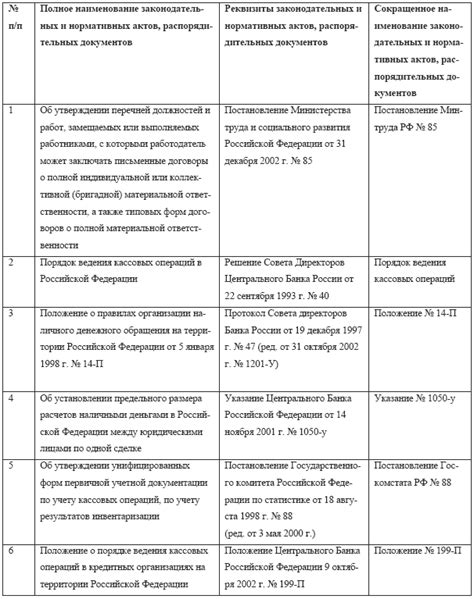 Проверка и учет финансовых операций в бухгалтерии отдела образования