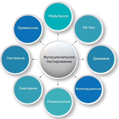 Проверка и функциональное тестирование секретного прохода