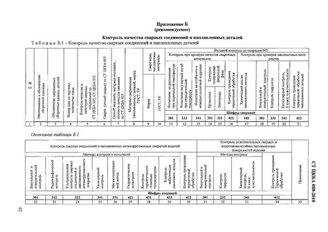 Проверка качества арматуры предварительно