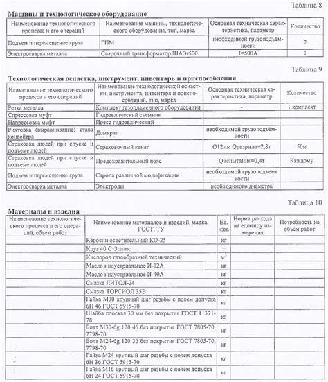 Проверка качества и заключительные работы