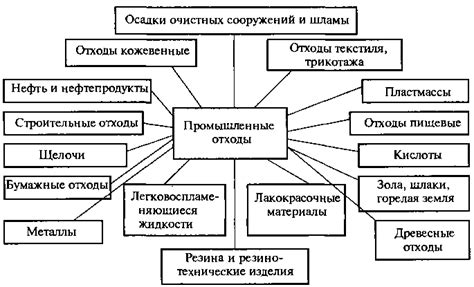 Проверка качества и классификация металлических отходов