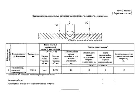 Проверка качества сварочного соединения