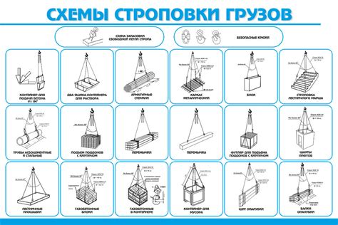 Проверка качества строповки