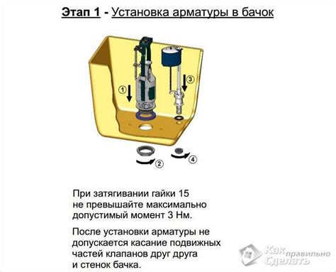 Проверка качества установки сливной арматуры