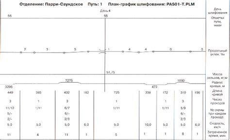 Проверка качества шлифования и необходимые исправления