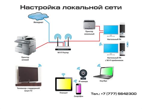 Проверка локальной сети