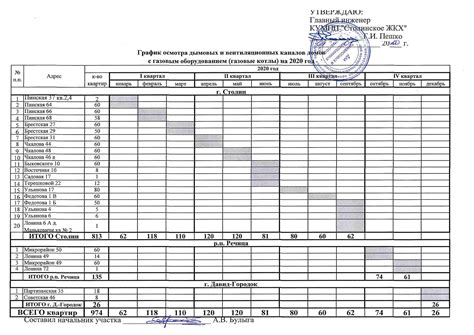 Проверка наличия достаточной вентиляции