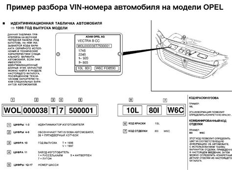 Проверка необходимости удаления номера