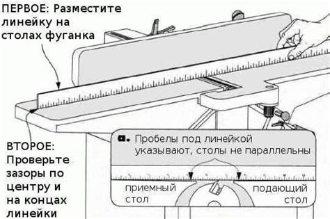 Проверка параллельности ножей