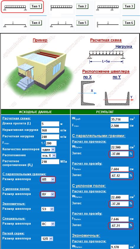 Проверка правильности расположения швеллера при нагрузке сверху