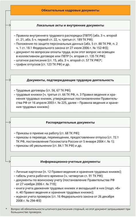 Проверка состояния покрытия перед восстановлением