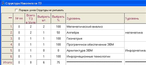 Проверка тестовых характеристик