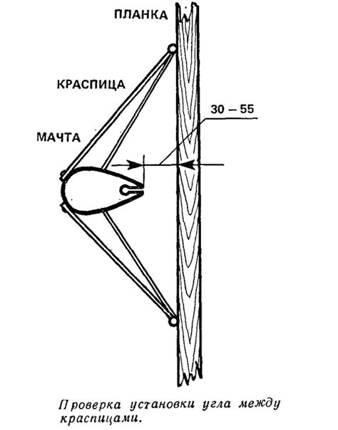 Проверка установки гифки и настройка