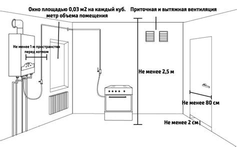 Проверка установки плаща