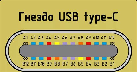 Проверка физического состояния разъема type C