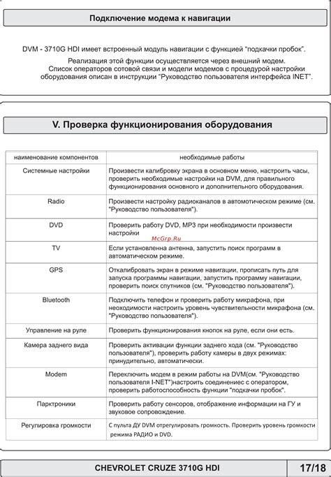 Проверка функционирования площадки