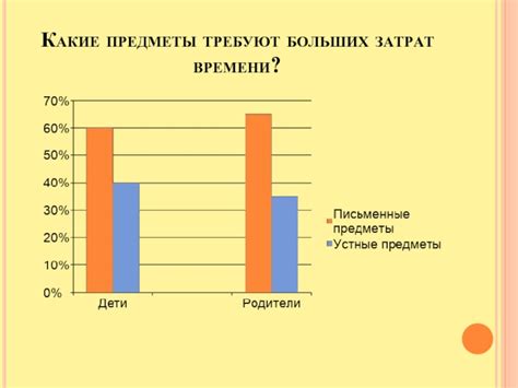 Проверьте, какие предметы требуют починки