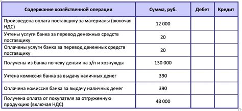 Проверьте наличие денег на счете