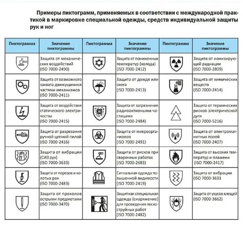 Проверьте наличие защитных свойств