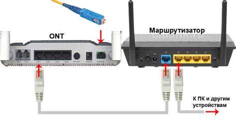 Проверьте настройки маршрутизатора и NAT: