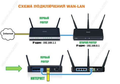 Проверьте подключение к Wi-Fi роутеру