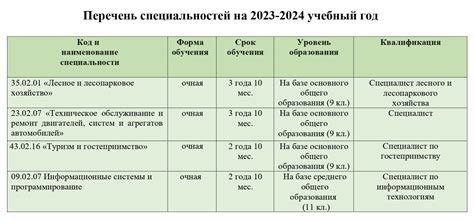 Проверьте правила и условия приема