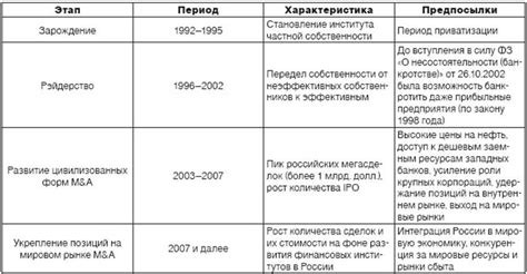 Проверьте работу приватизации и доступность друзей