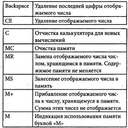 Проверьте соответствие кнопок: