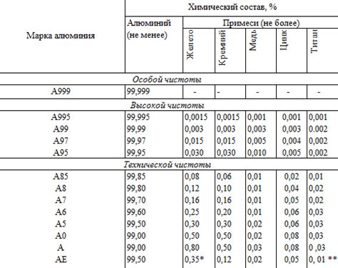 Проводимость алюминия в переменном токе