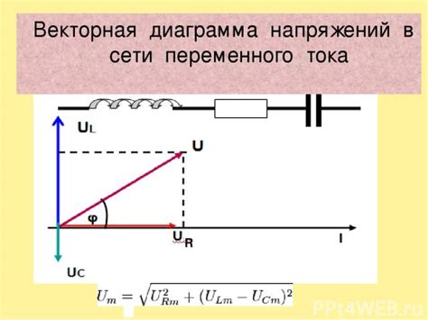 Проводимость меди в переменном токе