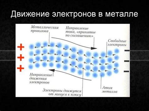 Проводимость различных металлов