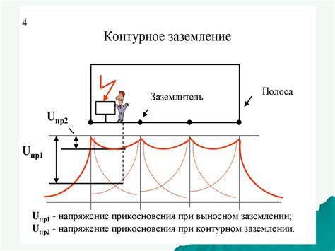 Проводимость электрического тока, защита от коррозии, улучшение сопротивления