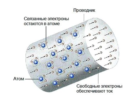 Проводники теплоты: особенности металлов