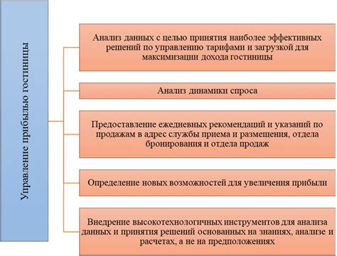 Прогнозирование будущих тенденций