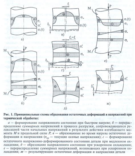 Прогнозирование деформаций металла при термической обработке