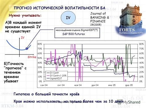 Прогнозирование динамики цен