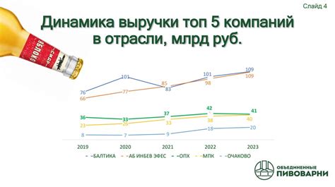 Прогнозирование спроса на продукцию