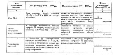 Прогнозируемое влияние экономических факторов на цены на металл