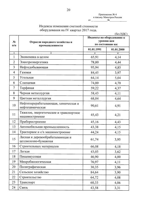 Прогнозируемые изменения в стоимости металлопроката