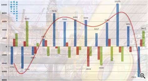 Прогнозы ведущих аналитиков