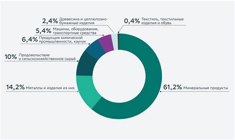 Прогнозы и перспективы развития экспорта металла России